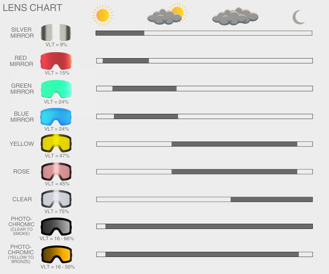 High Definition Infinity Photochromic       (Yellow to Bronze) Lens